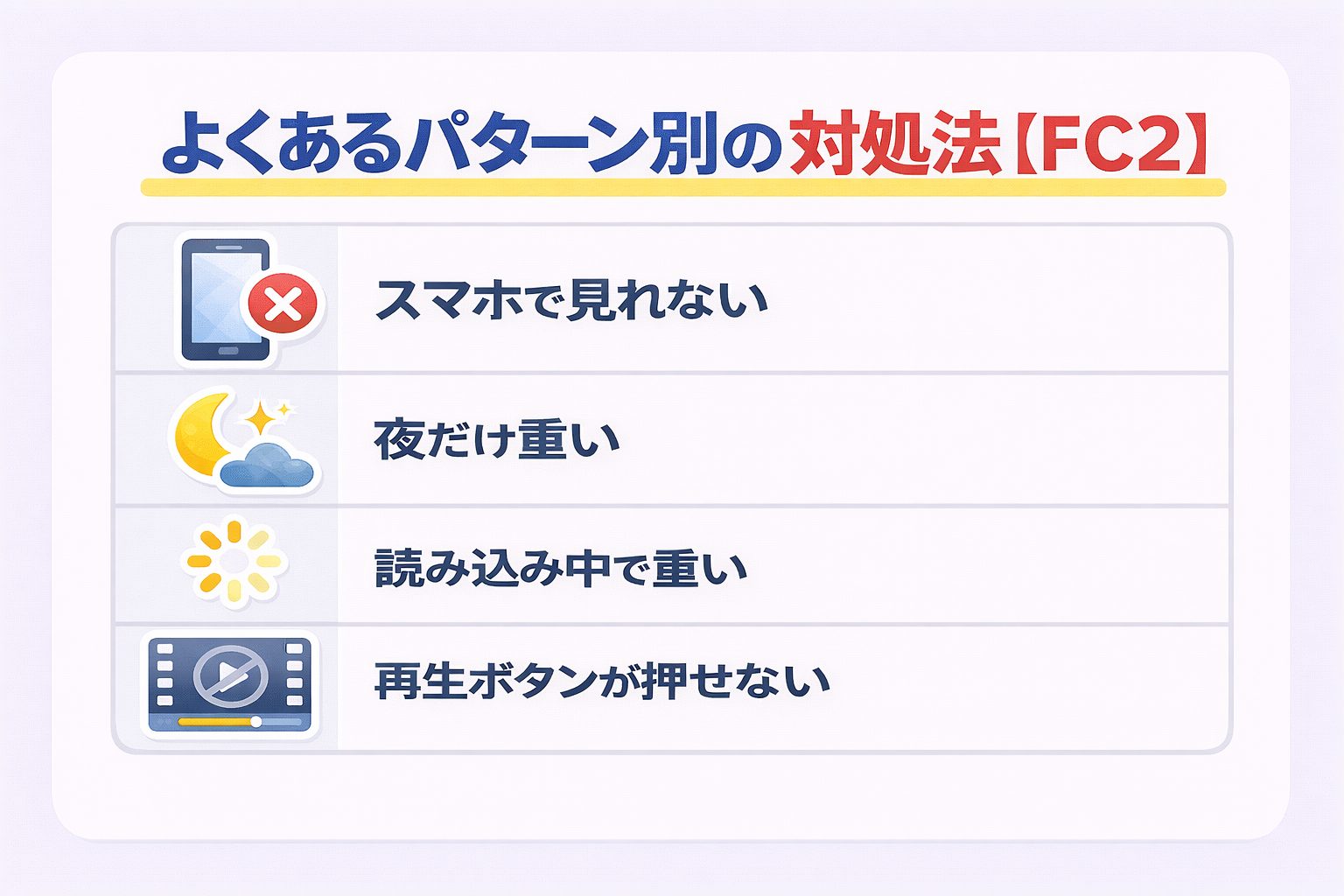 よくあるパターン別の対処法【FC2】
