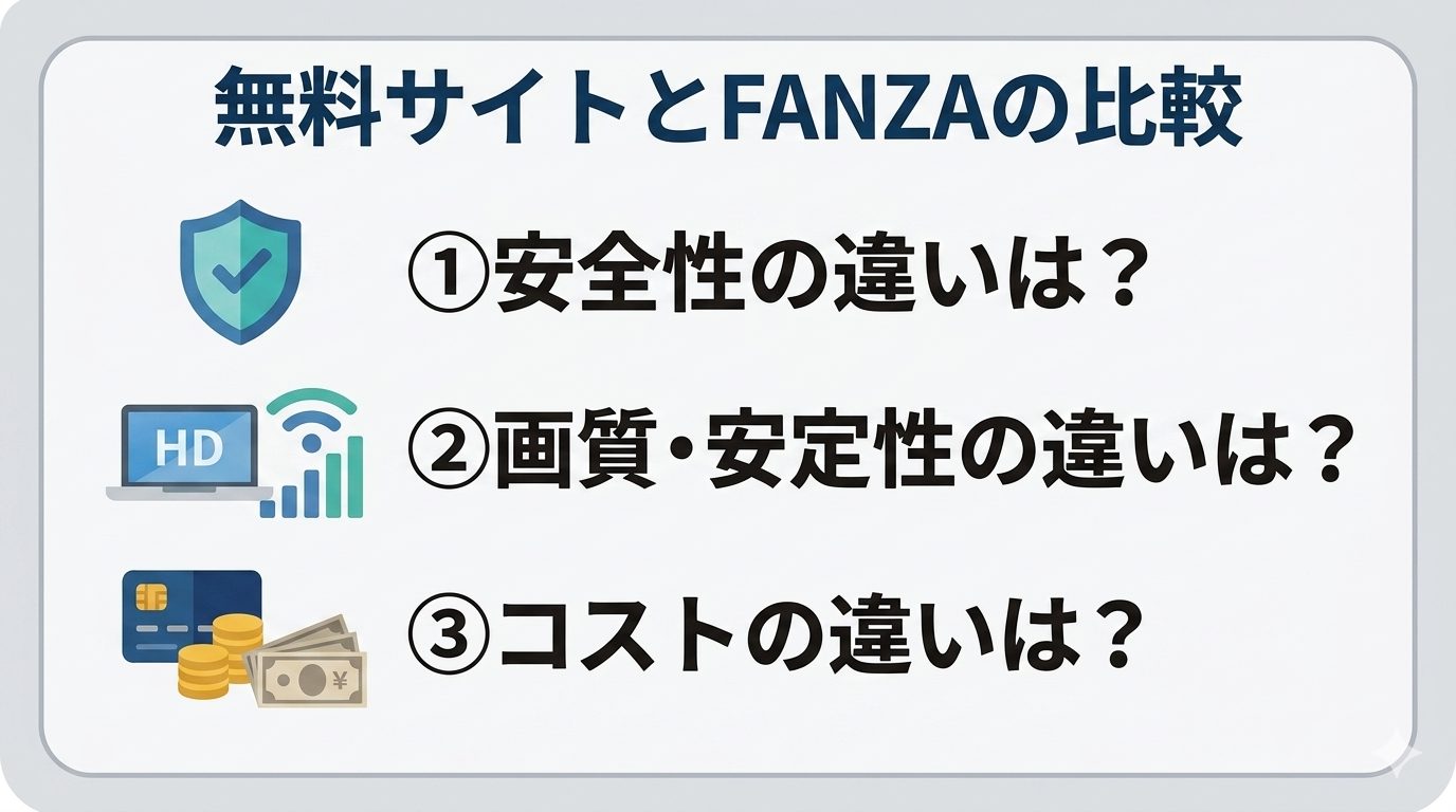 無料サイトとFANZAの比較